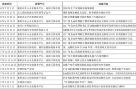 2015年至今主要承辦財稅培訓講座情況