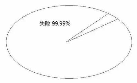 告訴你孩子：幾年的放縱，換來的是一生卑微